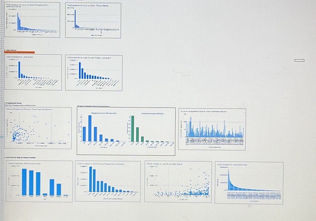 Revenue and demographic analysis on past sales.