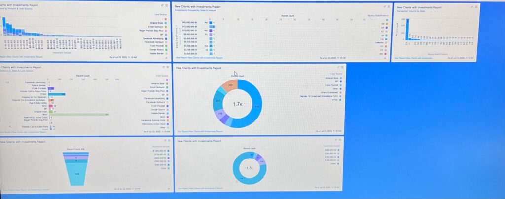 Salesforce Dashboard Sample Report Demographics Lead Source Revenue